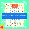 Times Table chart of 3 - Multiplication Poster